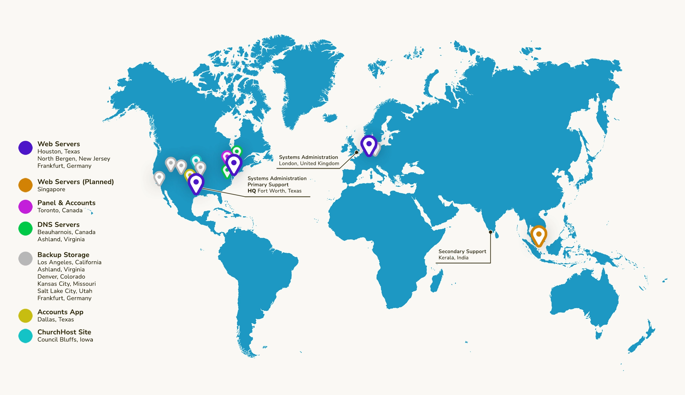 ChurchHost Infrastructure